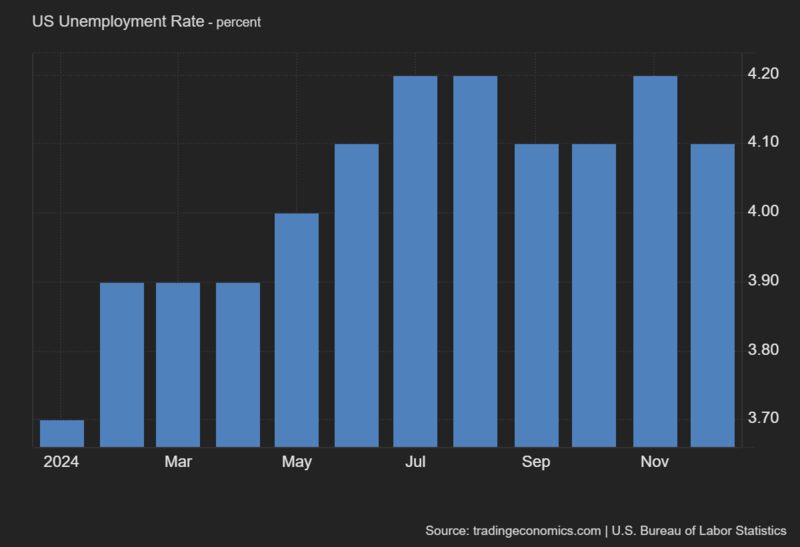 US_Unemployment_Rate (1).png